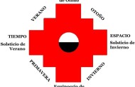 LA CHAKANA Y SU SIGNIFICADO
