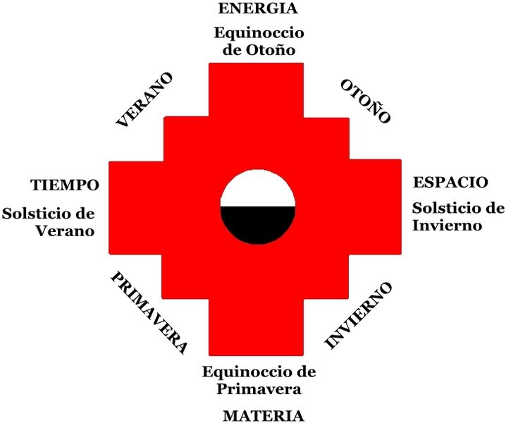 LA CHAKANA Y SU SIGNIFICADO